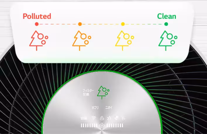 See Your Air Quality at a Glance