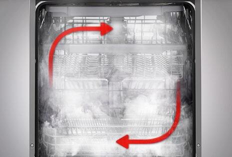 Steam that reaches every corner