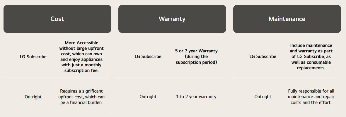 LG Subscribe Service