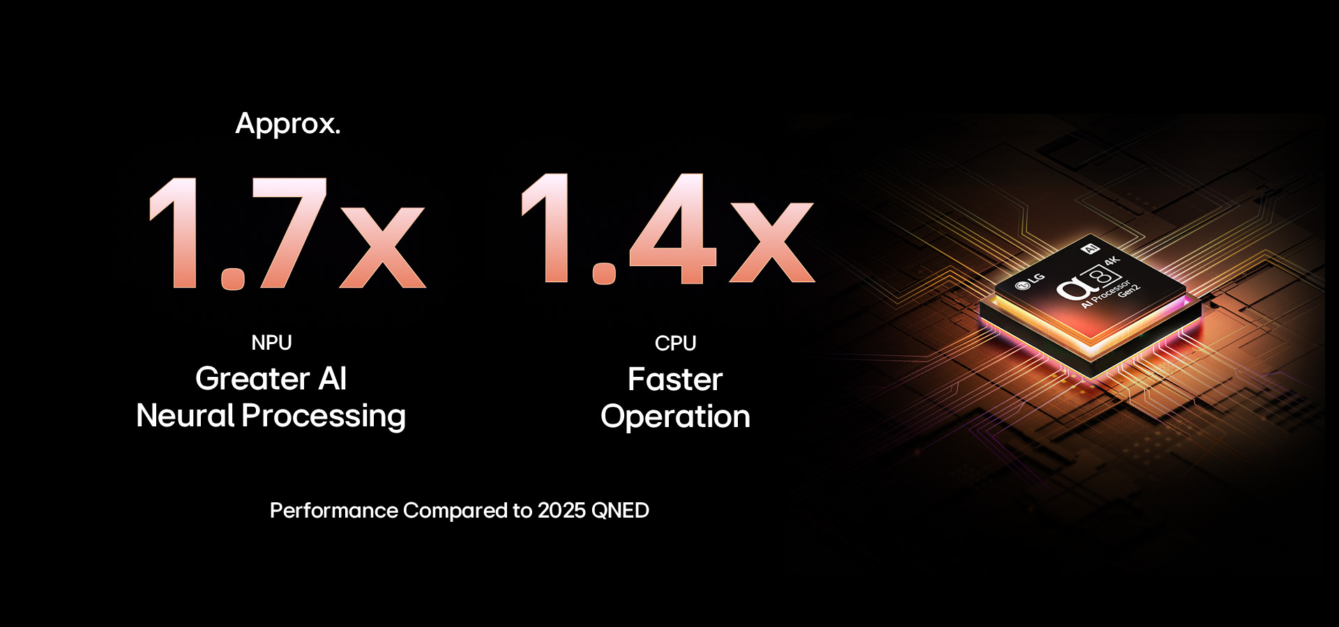 alpha 7 AI Processor Gen8